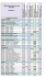 TDSB Night School Courses 2016-2017 Semester 1 Semester I
