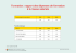 Formation : rapport des dépenses de formation à la masse salariale