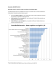 Classement des titres du portefeuille boursier selon le niveau de