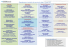 Organigramme et contacts des services du siège – Février