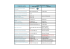 LISTE DES PROGRAMMES evolu 7 GSM