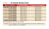 Tableau 1 : Le nouveau barème fiscal