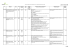 Résultats AAPs 2008 - 28 janv