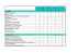 Comparatif des manipulateurs REM A, REM B, REM 550