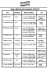 Jours et lieux de cours. Instrument .2014-2015