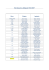 Elections des délégués 2016/2017