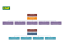 Organigramme simplifié FR ENG.xlsx