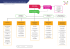Organigramme des Services de la Ville de Roubaix