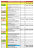 Détail des horaires de passage du Téléthon 2016