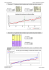 Document 1 : Ajustement de la tendance par la droite des points