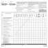 Disposition of Shipments of Ingots and Rolled Steel Products, Non