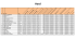 Résultats