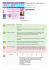 Evaluation du site klub
