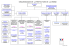 Organigramme de la préfecture (sept 2016)