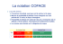 La notation COFACE