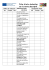 Fiche d`auto-évaluation sur le texte descriptif Grille de relecture