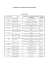 Composition du CP - Le Pays de Vierzon