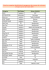 Liste des entreprises bénéficiaires du programme des contrats de