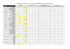 Répartitions des armes, pièces de set et enchantements