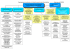 Organigramme de la préfecture de la Haute