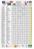 Classement final à voir ici