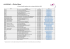 Liste OF Janvier 2016