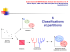 Clasifications et partitions Fichier