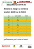 Résultat du tirage au sort de la tombola 2x200 du 29.5.2016