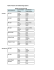 Feeder Patterns for Redistricting Options