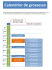 Calendrier de grossesse - Pôle Mère