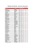 Statistique individuelle