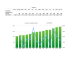 graphique net worth