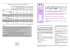 Principaux résultats (4 pages)