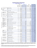 View historical employment summaries