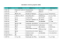 Calendrier courses proposées 2016 DATE HEURE