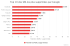 Top 10 des URL les plus supprimées par Google