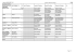 Consulter le tableau des affectations