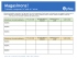 FLTD Lets Shop Comparison Buying Chart (FRC)