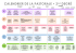 CALENDRIER DE LA PASTORALE • 2nd DEGRÉ
