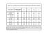 Tableau 2.5: La croissance de la production par habitant