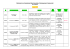 Décisions de la Commission Départementale d`Aménagement