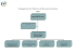 Organigramme de la Direction des Ressources Humaines DRH