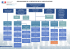ORGANIGRAMME DE LA PRÉFECTURE DE LA LOIRE