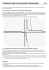 Les 2 approximations faites par une calculatrice graphique pour