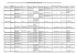 Description des fonctionnalités du car poste par poste