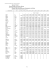 Special Table C External trade conversion factors