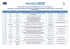 List of Participants - Horizon 2020 Initiative