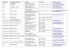 Structures Nom de la structure Adresse Tel / Fax Site et courriel