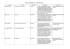 La liste des Coups de cœur 2015