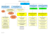 L`organigramme de la Préfecture de la Loire